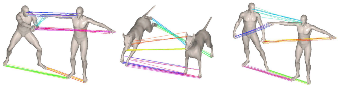 A Fully Hierarchical Approach for Finding Correspondences in Non-rigid Shapes