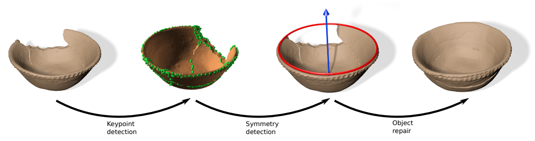 Completion of Cultural Heritage Objects with Rotational Symmetry