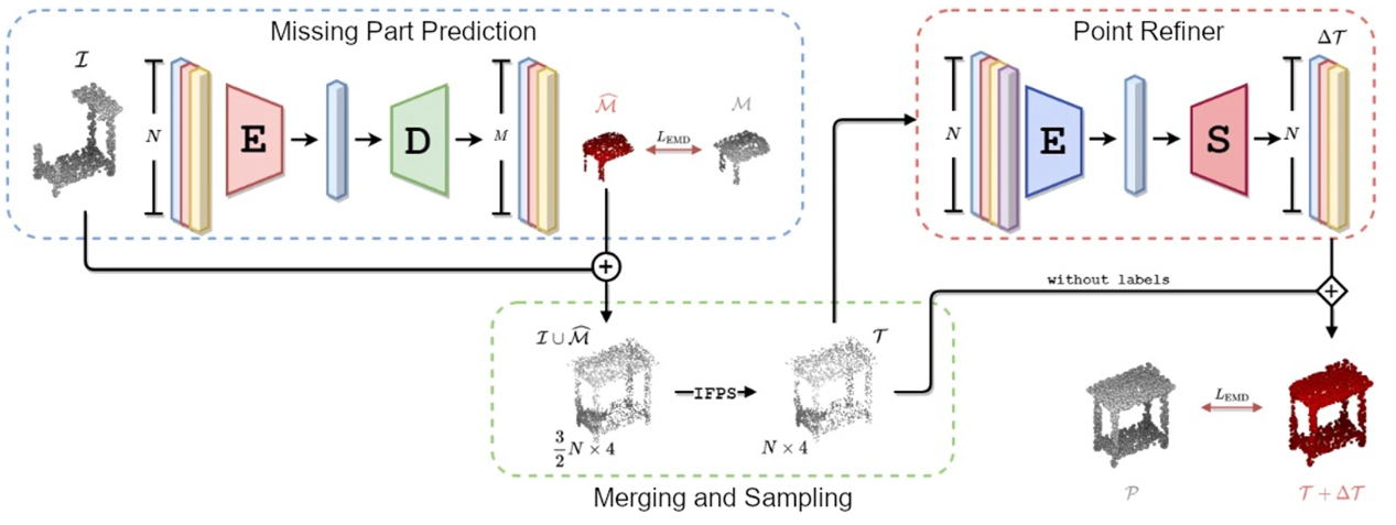 Data-Driven Restoration of Digital Archaeological Pottery with Point Cloud Analysis