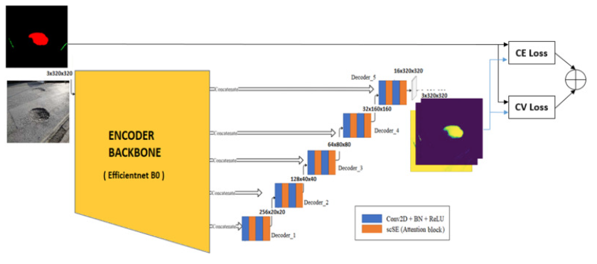 SHREC 2022: Pothole and Crack Detection in the Road Pavement Using Images and RGB-D Data