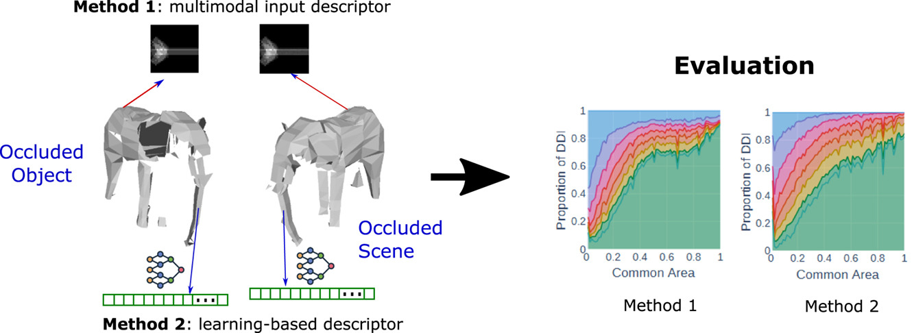 SHREC 2025: Partial retrieval benchmark
