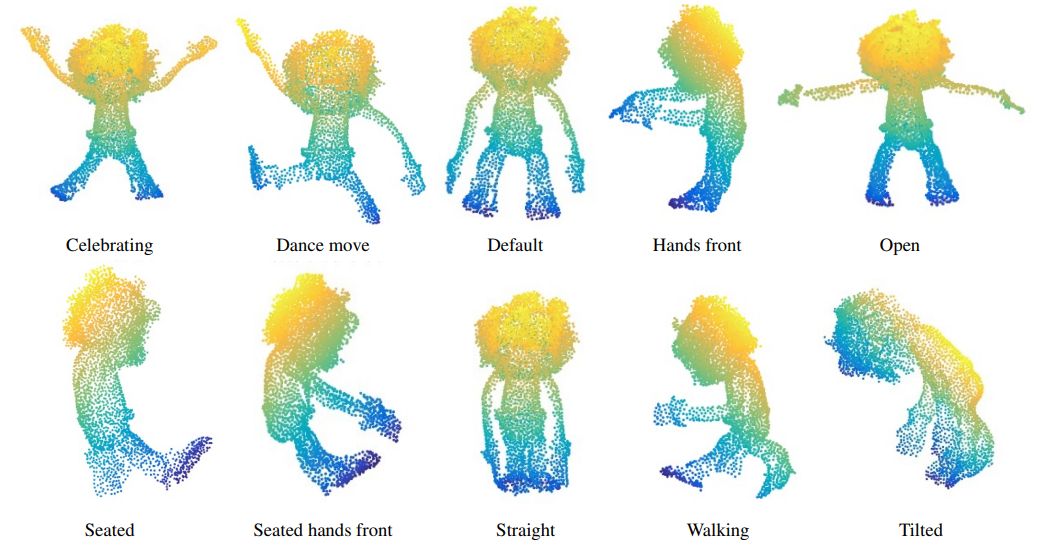 SHREC’17 Track: Point-Cloud Shape Retrieval of Non-Rigid Toys
