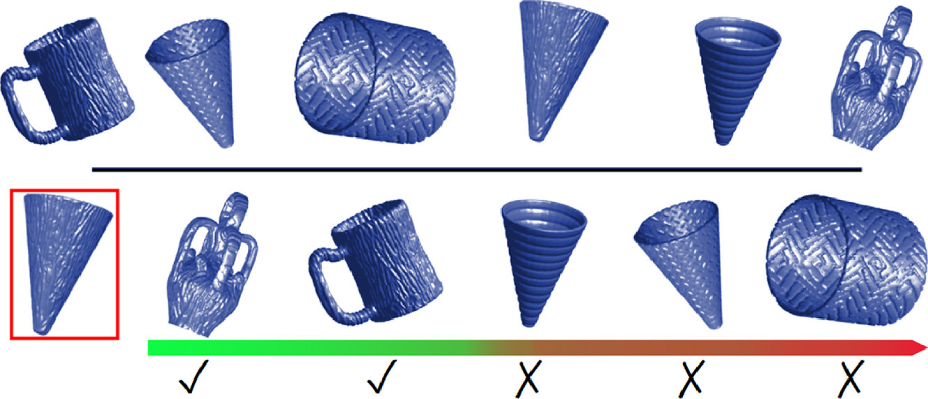 SHREC’20 Track: Retrieval of Digital Surfaces with Similar Geometric Reliefs