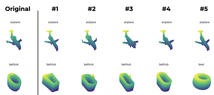 Self-distillation for Efficient Object-level Point Cloud Learning