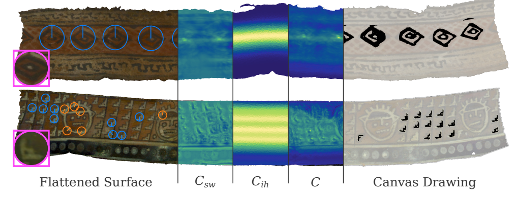 Semi-automated Annotation of Repetitive Ornaments on 3D Painted Pottery Surfaces