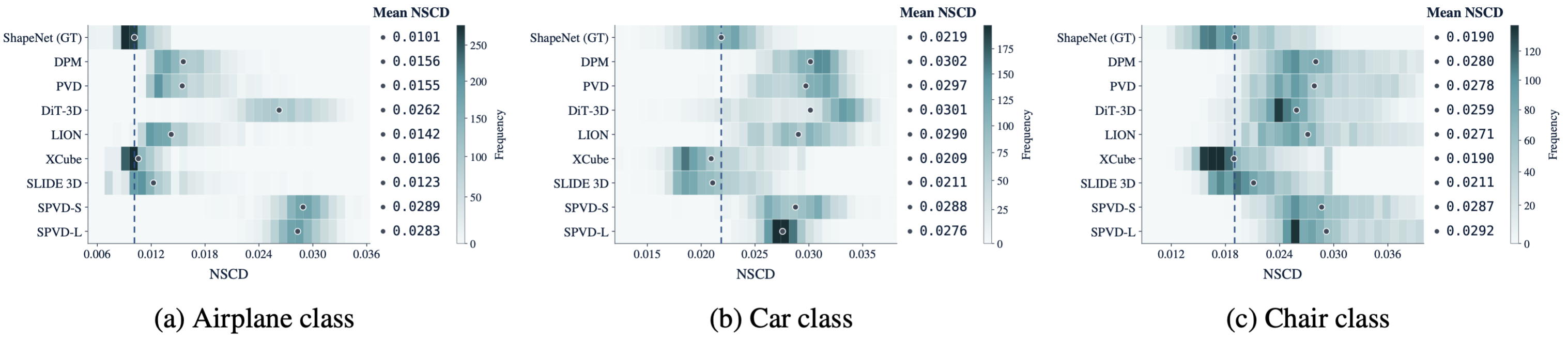 Symmetry Measurement Protocol